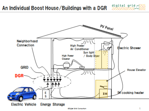 Boost House