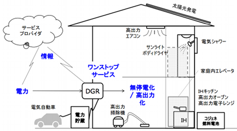 ブーストハウスの概念図