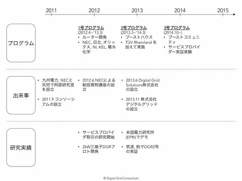 過去の活動