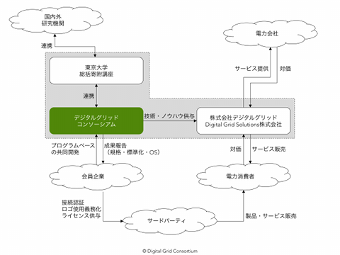 Organization Chart