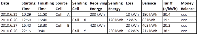 energy transaction