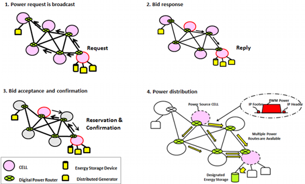 Power Exchange