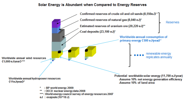 Total Energy